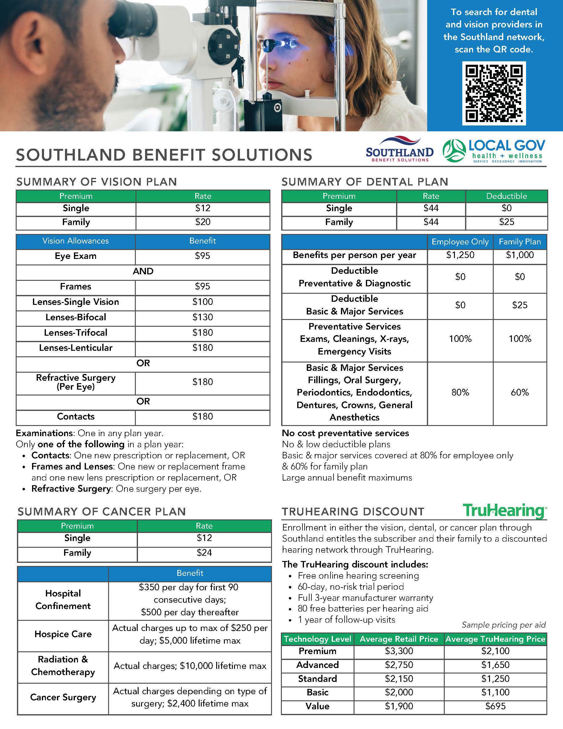 Medicare coverage overview